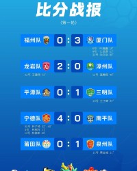乐鱼专属资源-闽超首轮比赛积分榜公布，兴业银行赞助赛事揭幕|足球联赛|福建省|城市足球联赛|福建省城市足球联赛|王建_新浪体育_新浪新闻