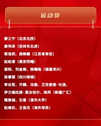 乐鱼app-中国男篮短训名单：新疆队6人 赵维伦&amp;王俊杰+清华隰泰诚&amp;石奎